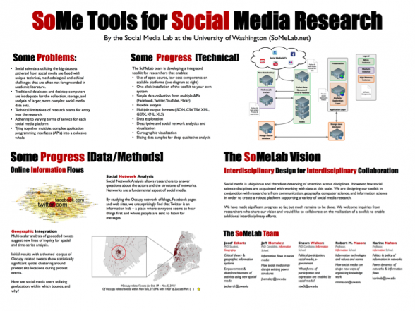 SoMe Tools for Social Media Research