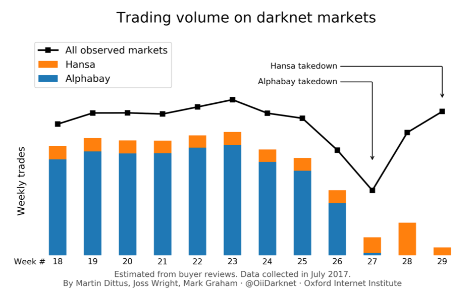 Guide To Darknet Markets